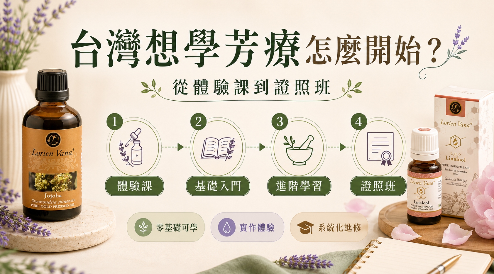 想靠芳療賺錢？想學芳療但沒基礎？0門檻入門IAA 國際芳療師證照｜精油課程